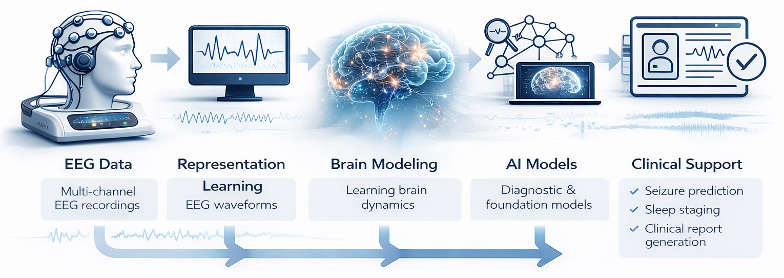 EEG overview